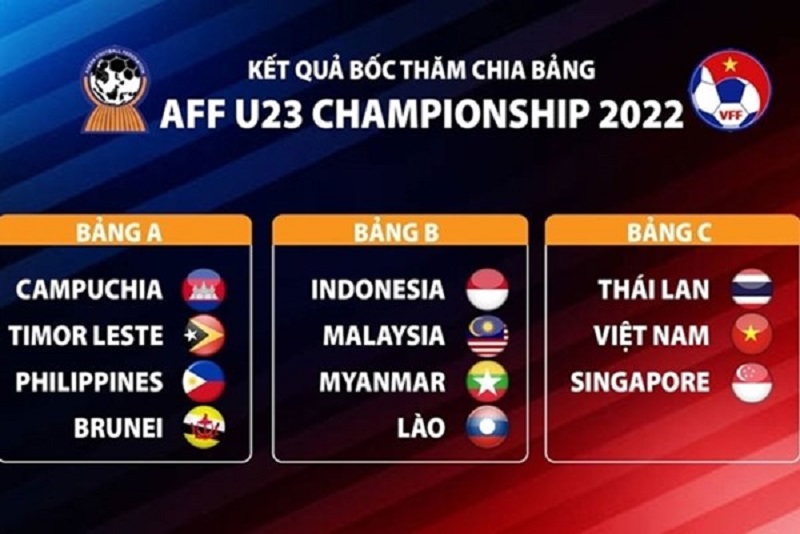 Lịch thi đấu giải AFF Championship Đông Nam Á   