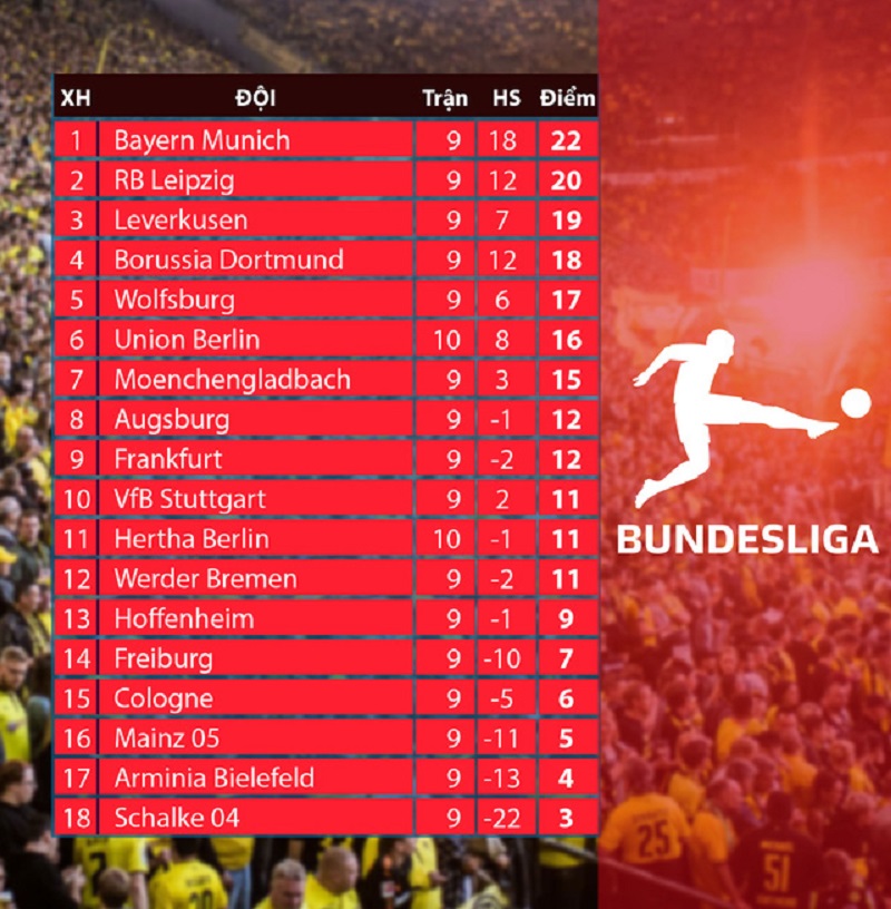 Lịch thi đấu Bundesliga Đức
